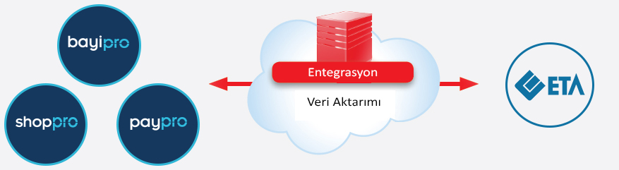 eta entegrasyon